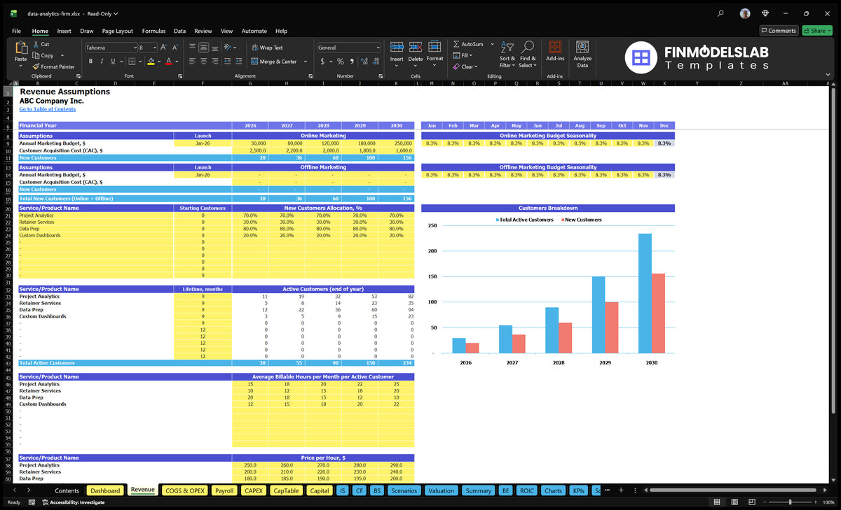Data Analytics Firm Model - 16 Mo Breakeven 5Y EBITDA $7M