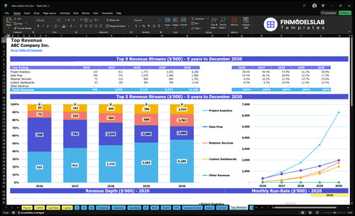 data analytics firm financial model top revenue financialmodelslab