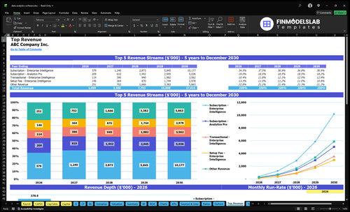 data analytics software financial model top revenue financialmodelslab