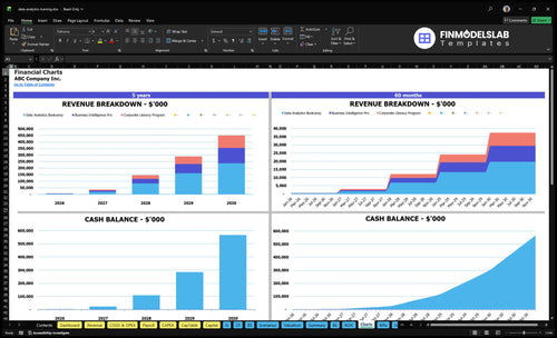 data analytics training financial model charts financialmodelslab