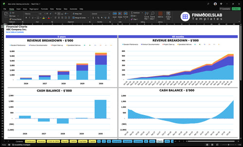 data center cleaning service financial model charts financialmodelslab