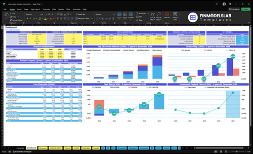 Data Center Cleaning Financial Model dashboard summarizing key KPIs, runway/cash and performance with a dynamic dashboard, highlighting cash-flow blind spots and investor-ready charts.