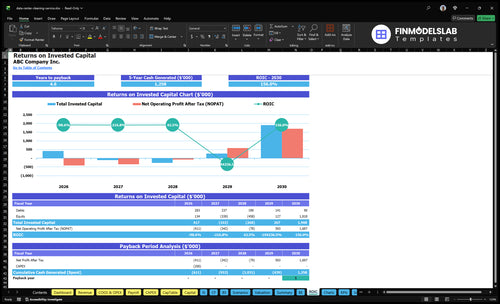 data center cleaning service financial model roic financialmodelslab