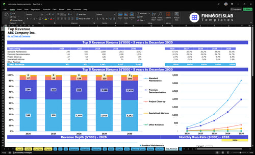 data center cleaning service financial model top revenue financialmodelslab
