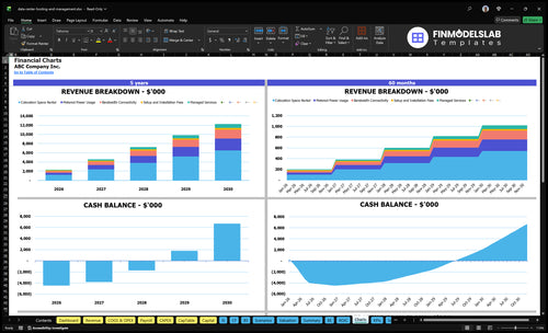 data center hosting and management financial model charts financialmodelslab