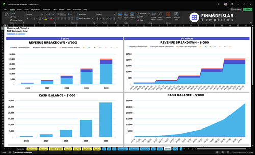 data driven real estate financial model charts financialmodelslab