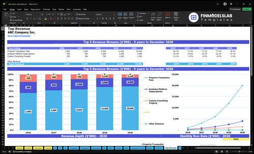 data driven real estate financial model top revenue financialmodelslab
