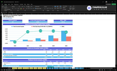 data pipeline development financial model roic financialmodelslab