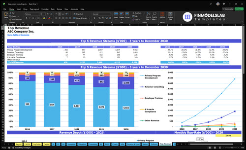 data privacy consulting financial model top revenue financialmodelslab