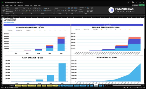 data protection training financial model charts financialmodelslab