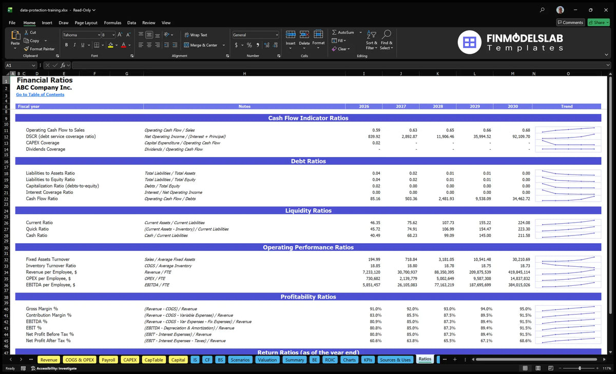 Data Protection Training Graph Data Protection Training Program Financial Model 5-Year Template