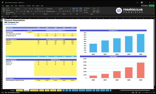data protection training financial model revenue financialmodelslab