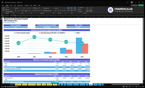 data protection training financial model roic financialmodelslab