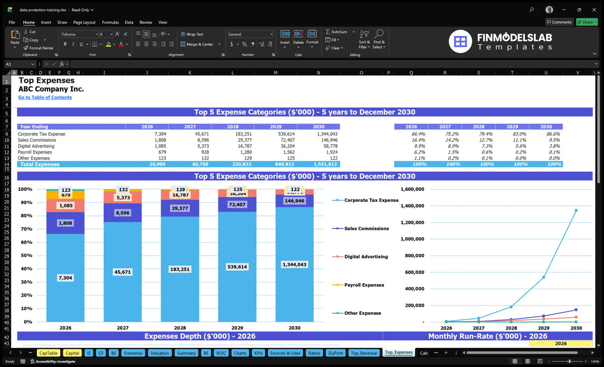 Data Protection Training Program Financial Model 5-Year Template