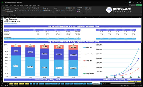 data protection training financial model top revenue financialmodelslab