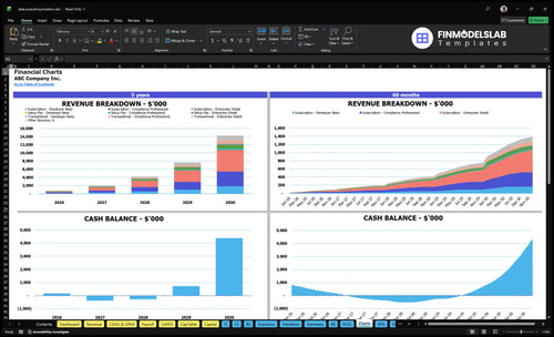 data pseudonymization financial model charts financialmodelslab