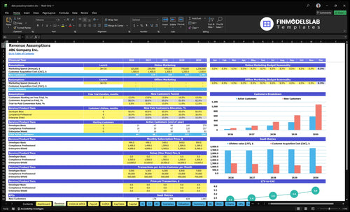 data pseudonymization financial model revenue financialmodelslab