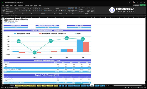 data pseudonymization financial model roic financialmodelslab