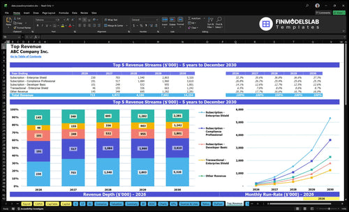 data pseudonymization financial model top revenue financialmodelslab