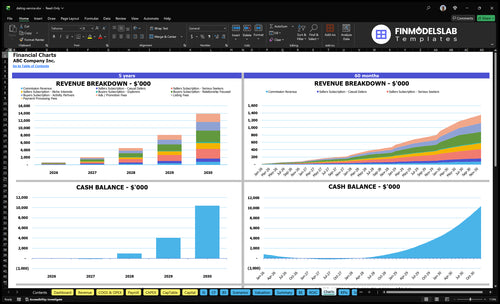 dating service financial model charts financialmodelslab