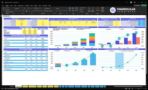 dating service financial model dashboard financialmodelslab