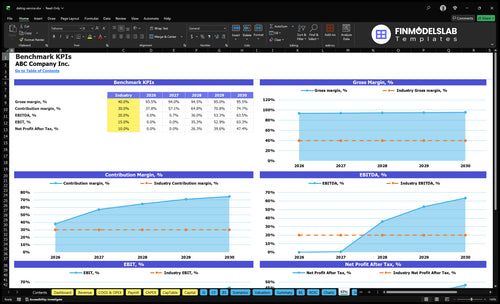 dating service financial model kpis financialmodelslab