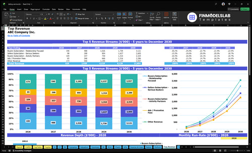 dating service financial model top revenue financialmodelslab