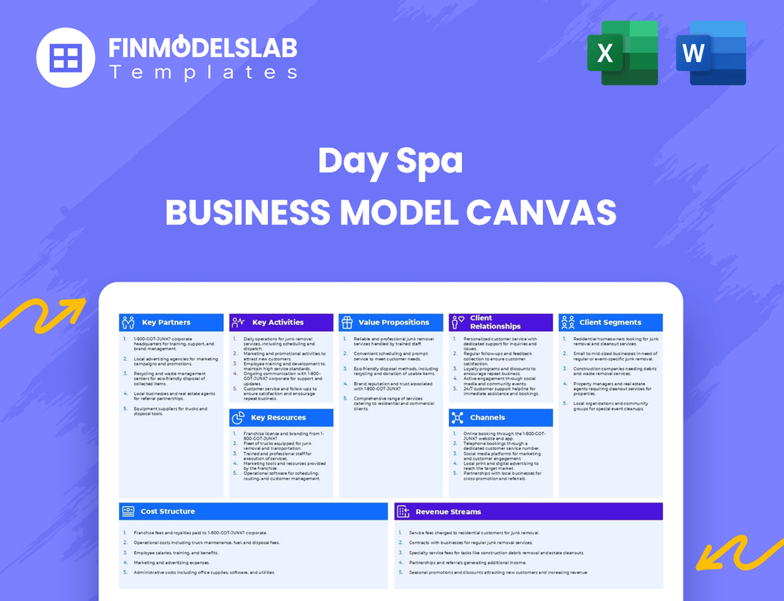 Day Spa Business Model Canvas