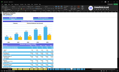 day spa financial model break even financialmodelslab
