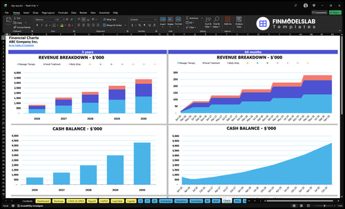 day spa financial model charts financialmodelslab