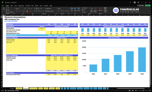 day spa financial model revenue financialmodelslab