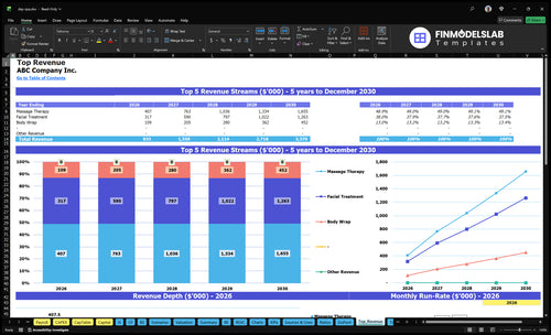 day spa financial model top revenue financialmodelslab