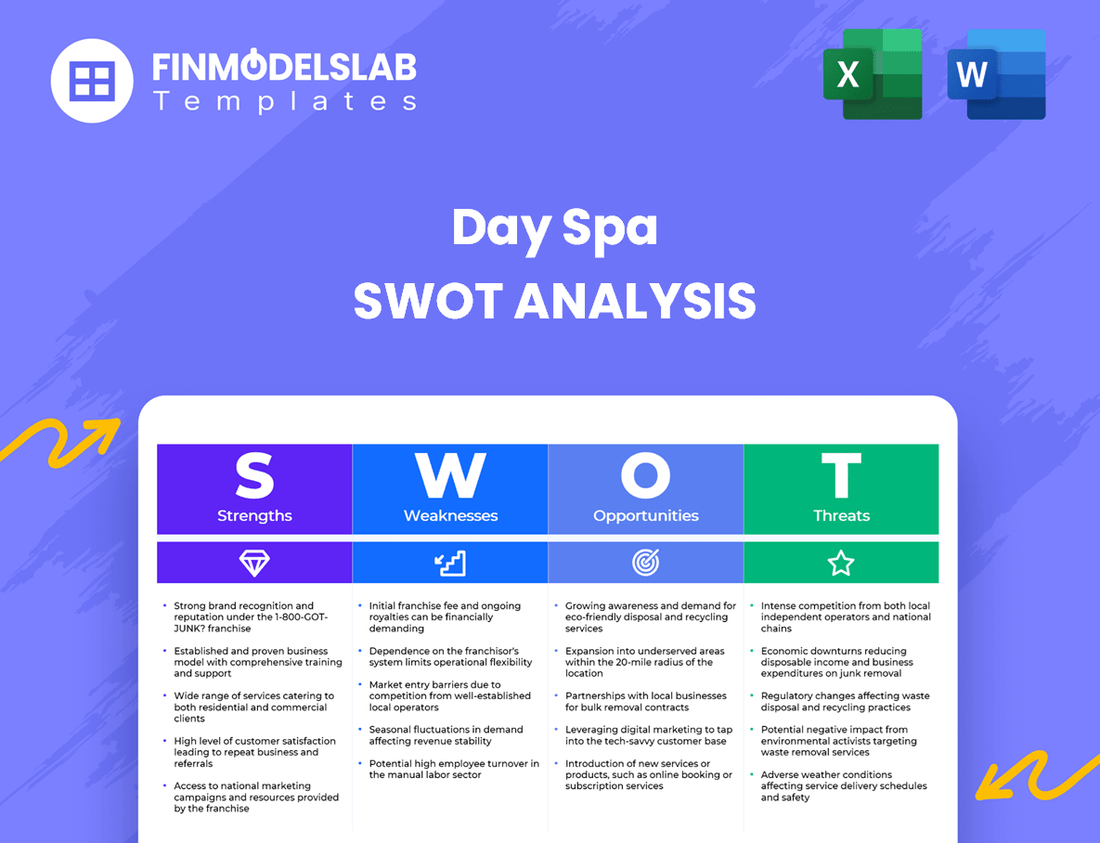 Day Spa Business SWOT Analysis