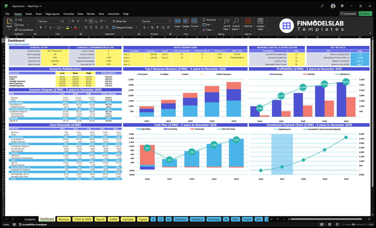 Daycare Center navigation desk with model configuration, scenario outputs, revenue mix, profitability, cash flow, reimbursement and basic finances