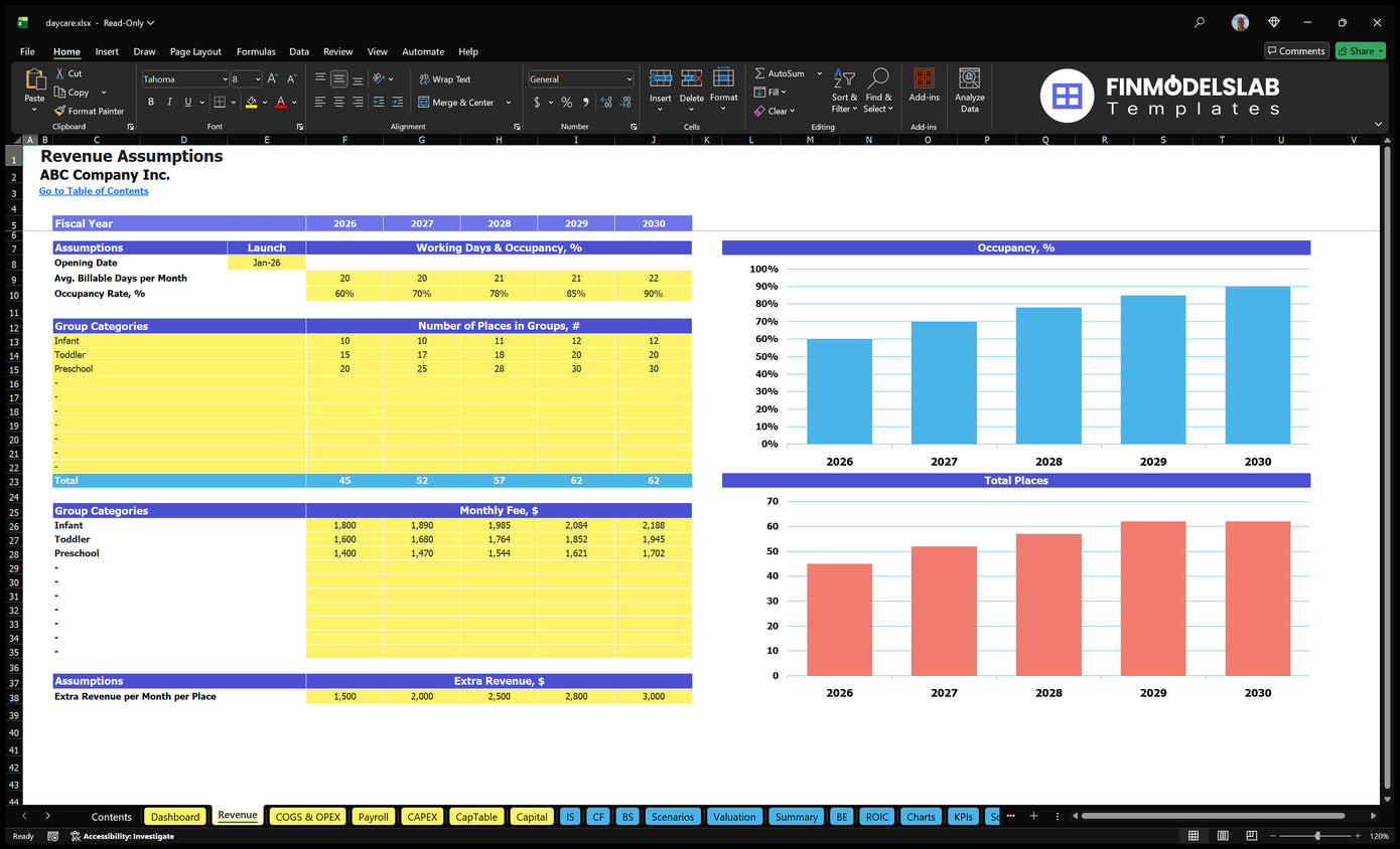 Daycare Center Income Establishment of a sheet with a run schedule, placement, places by group, monthly fees and additional revenue