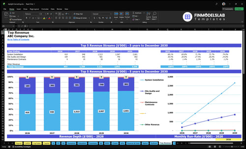 daylight harvesting financial model top revenue financialmodelslab
