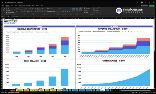 de escalation training financial model charts financialmodelslab