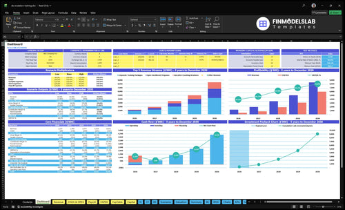 de escalation training financial model dashboard financialmodelslab