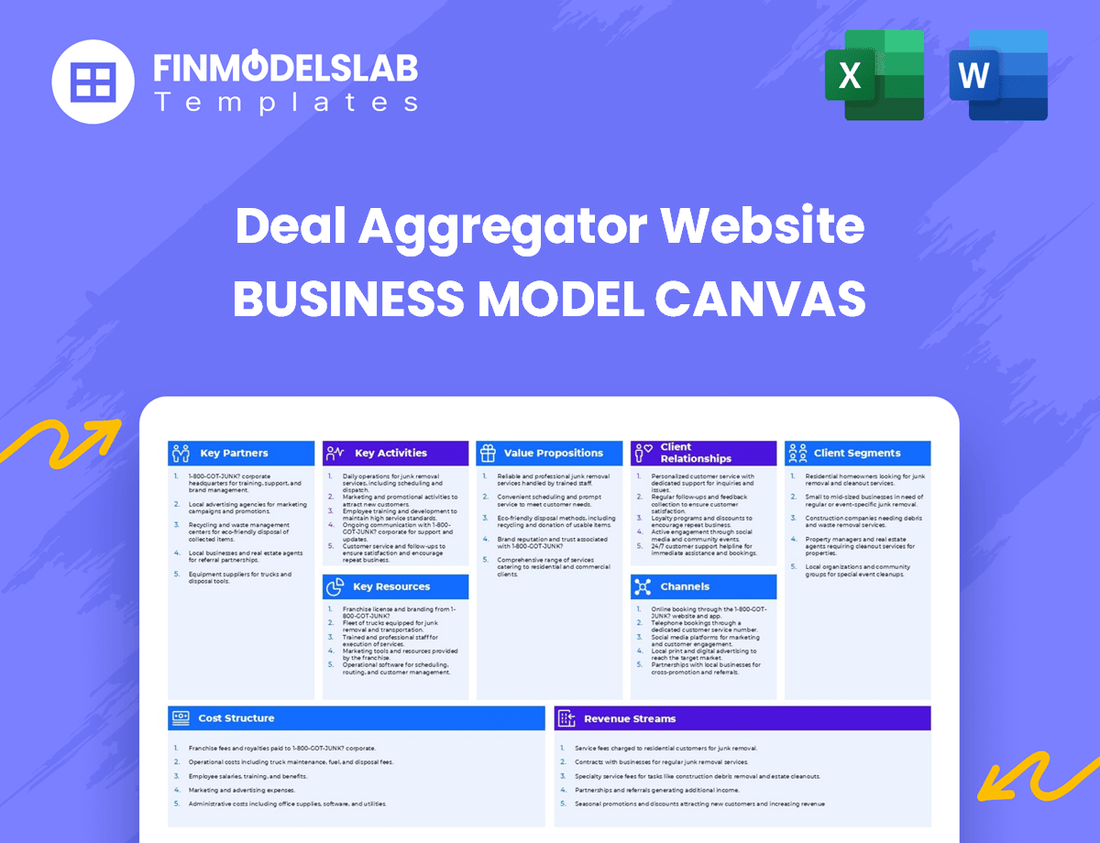 Deal Aggregator Website Business Model Canvas