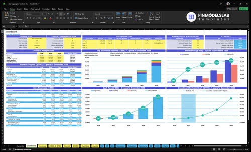deal aggregator website financial model dashboard financialmodelslab