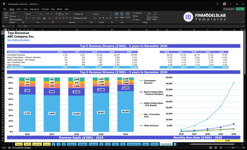deal aggregator website financial model top revenue financialmodelslab