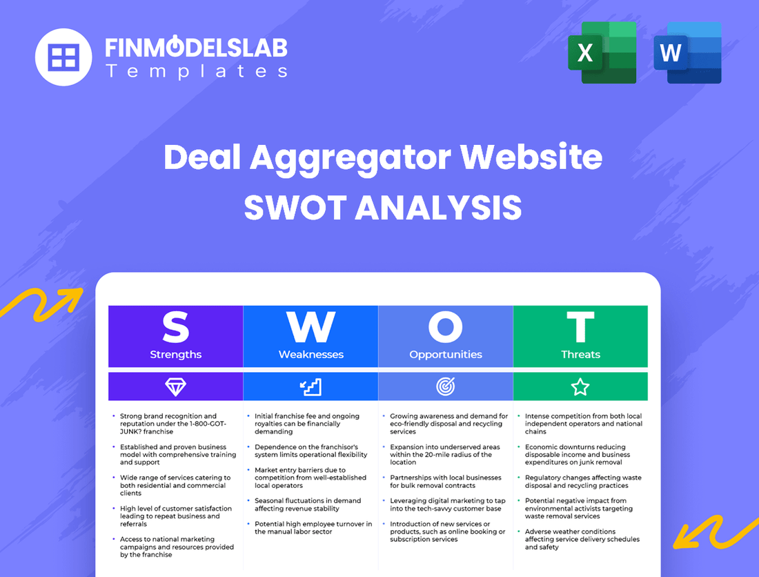 Deal Aggregator Website Business SWOT Analysis