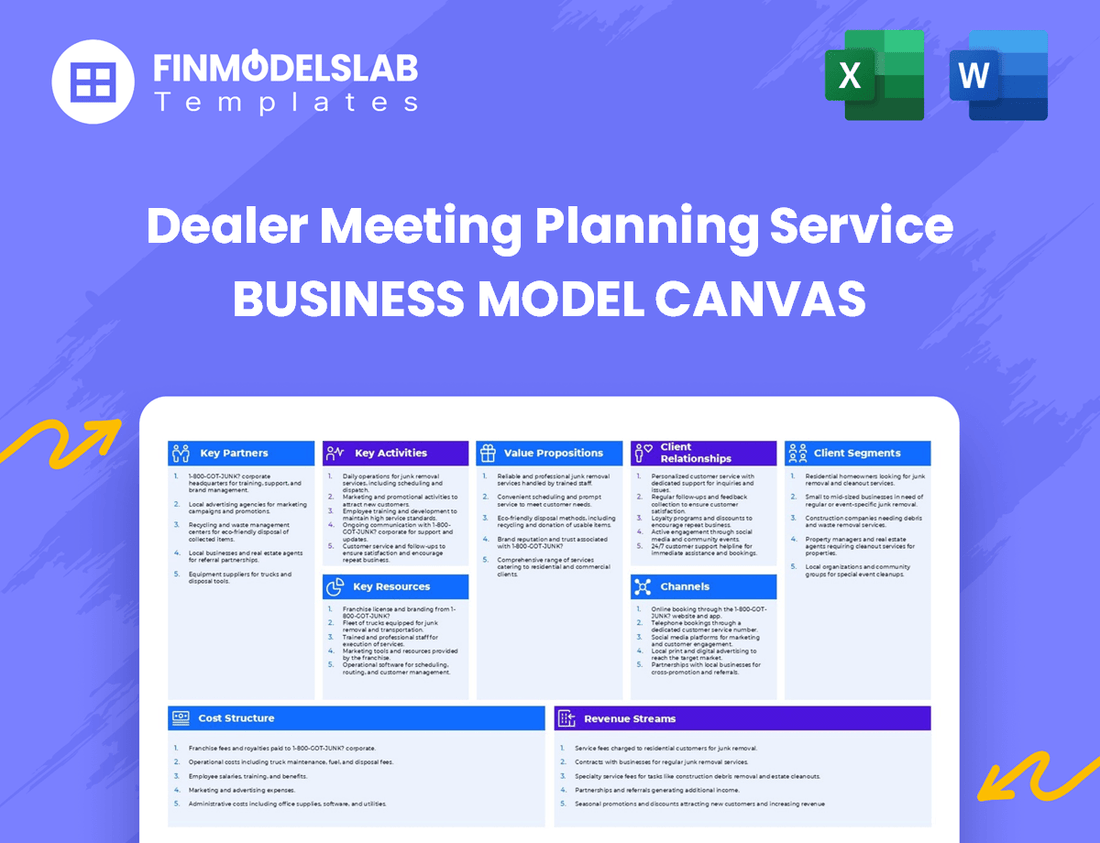 Dealer Meeting Planning Service Business Model Canvas