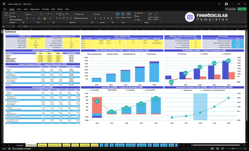 dealer meeting financial model dashboard financialmodelslab
