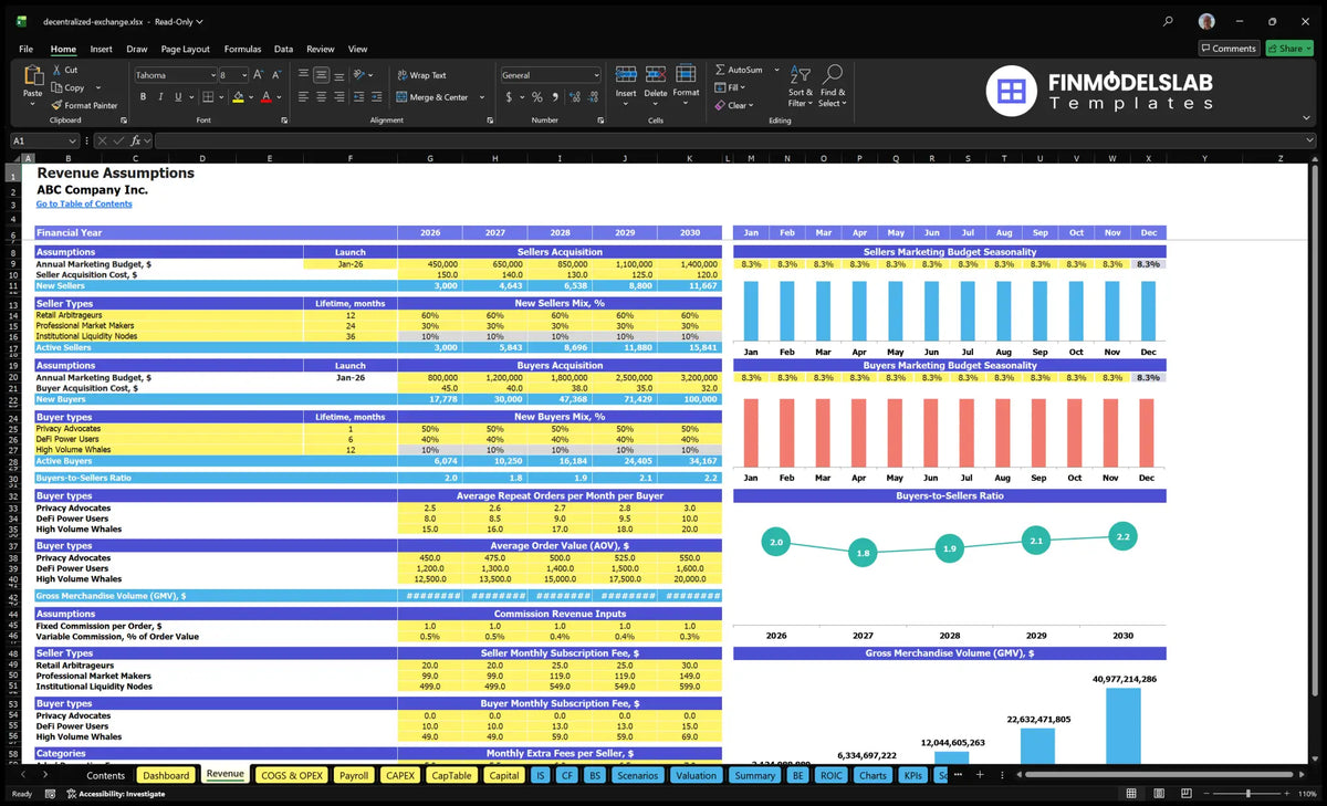 Decentralised cryptocurrency stock exchange Financial model Revenue Establishment of worksheet with seller and buyer, cohort levels, orders, AOV, commissions, subscriptions and vendor allowances