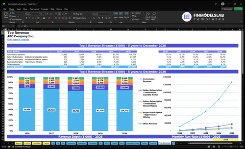 decentralized exchange financial model top revenue financialmodelslab