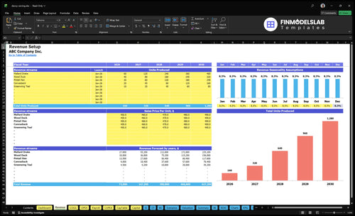 decoy carving financial model revenue financialmodelslab
