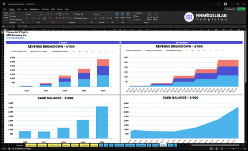 deep water running financial model charts financialmodelslab
