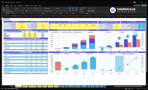 deep water running financial model dashboard financialmodelslab