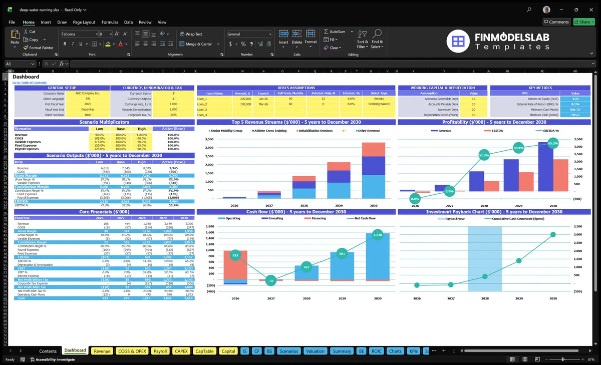The Fitness Running Deep Water class record showing configuration controls, scenario results, basic finances, cash flow and payback period charts